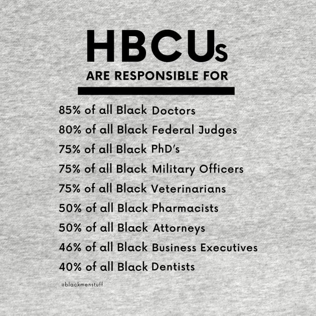 HBCUs Are Responsible for... (black print) by BlackMenStuff